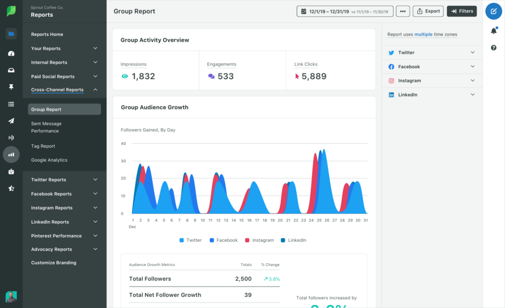 Track Results on Social Media with SproutSocial