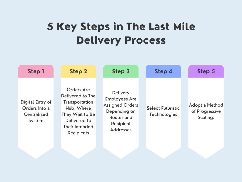 5 Key Steps in The Last Mile Delivery Process