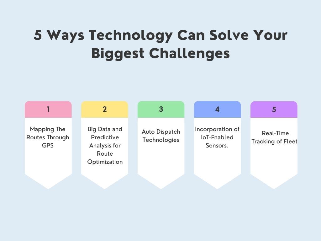 5 Ways Technology Can Solve Your Biggest Challenges