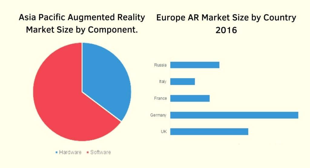 Augmented Reality Market Size