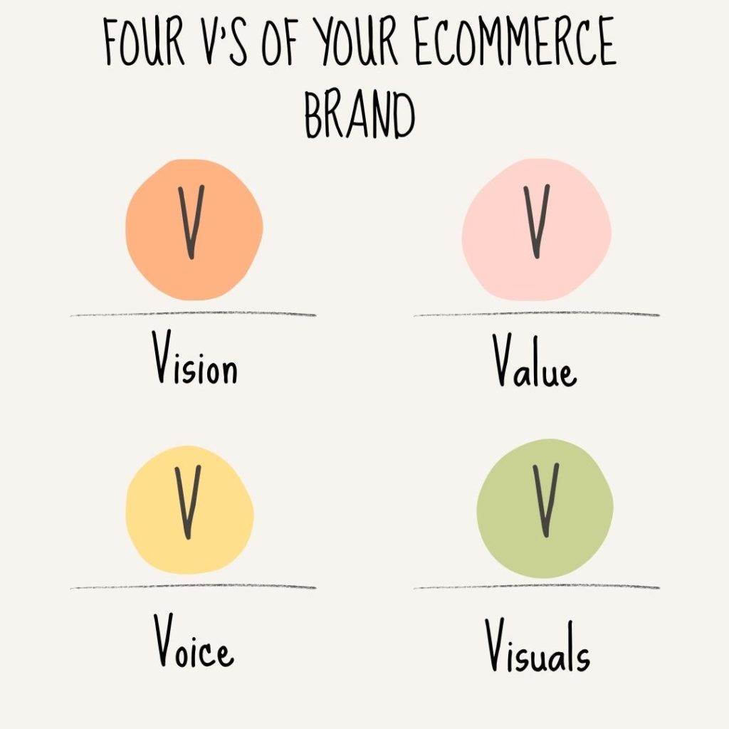 Four V’s Of Your eCommerce Brand