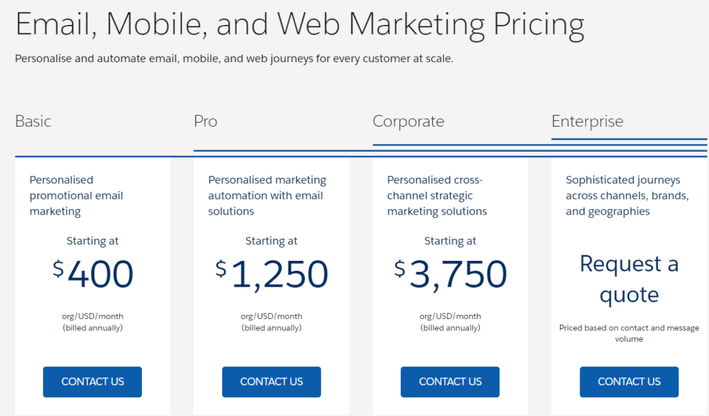 Email, Mobile, and Web Marketing Pricing