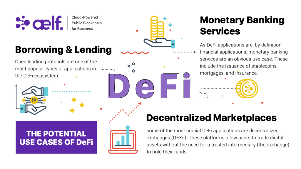 use cases of defi