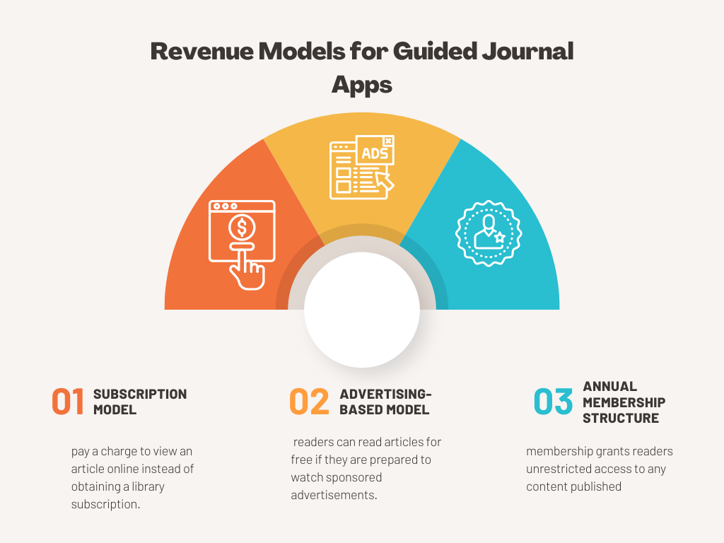 Revenue Models for Guided Journal Apps