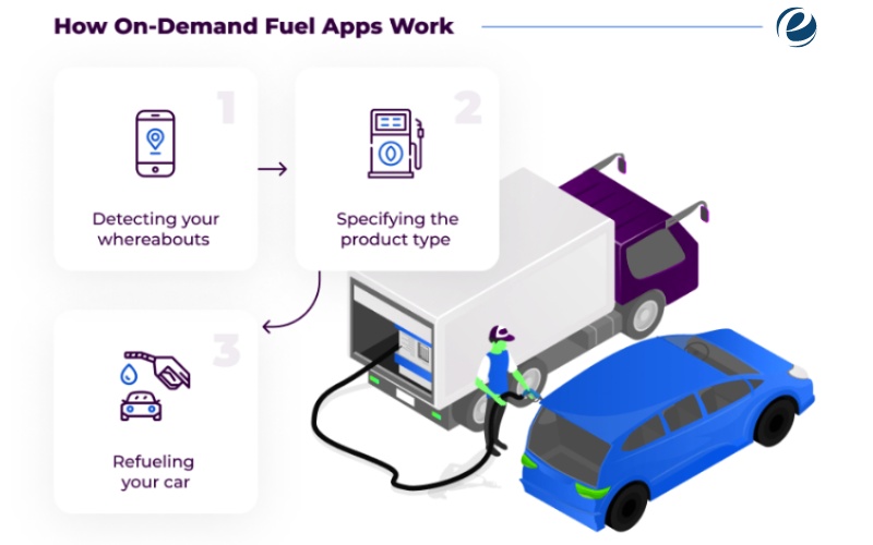 How a Fuel Delivery App Works? 