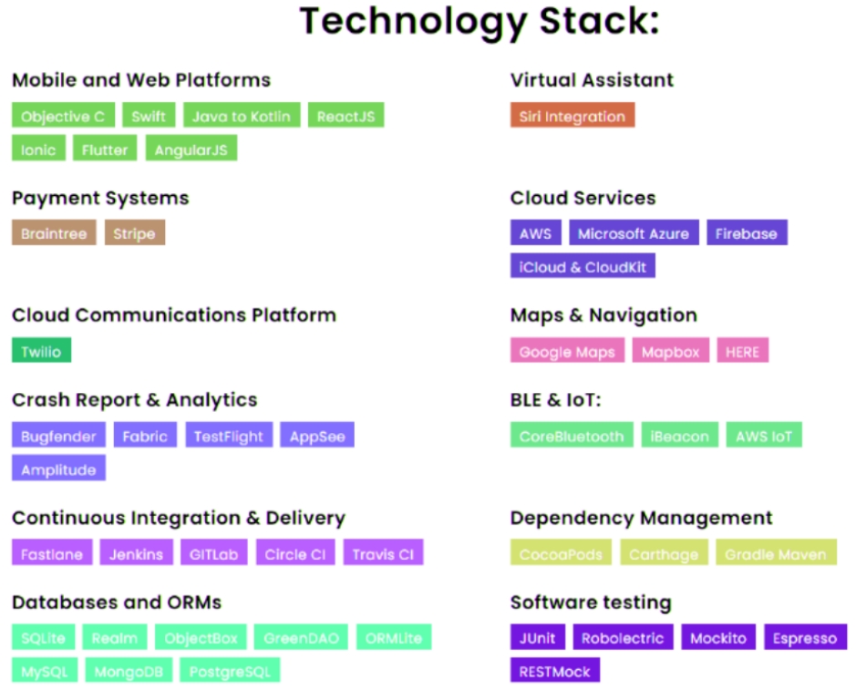 technology stack for on-demand app development