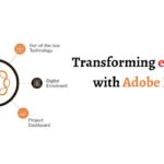 Adobe Experience Manager and E-Commerce