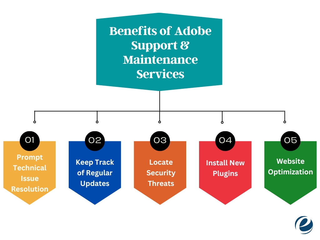 Benefits of Adobe Support & Maintenance Services