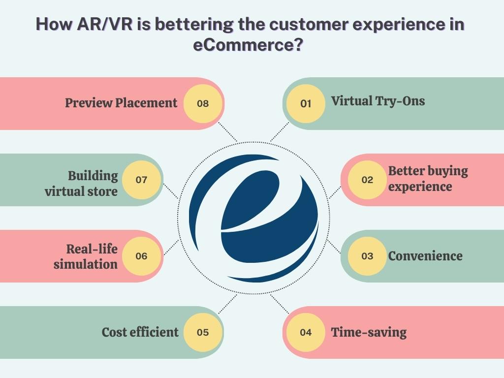 How AR and VR Impacting the Industry