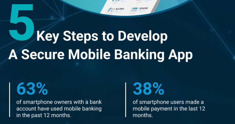 Develop A Secure Mobile Banking App