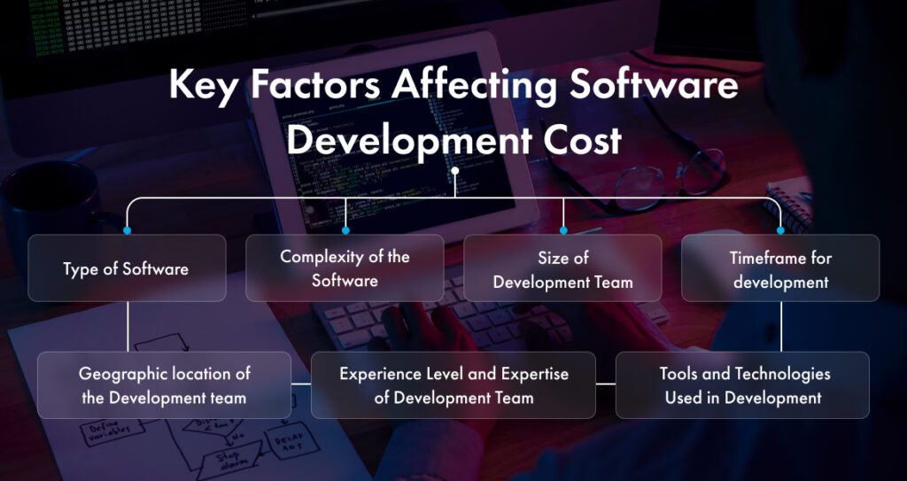 Factors Affecting Software Development Cost 