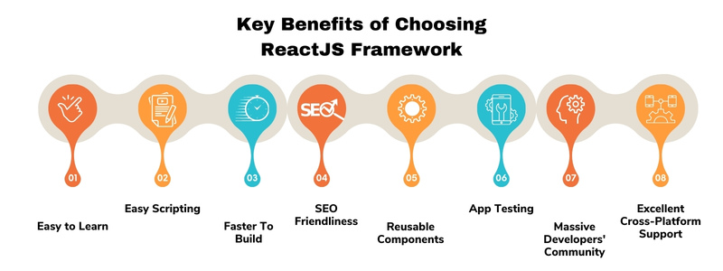 Key Benefits of Choosing ReactJS Framework