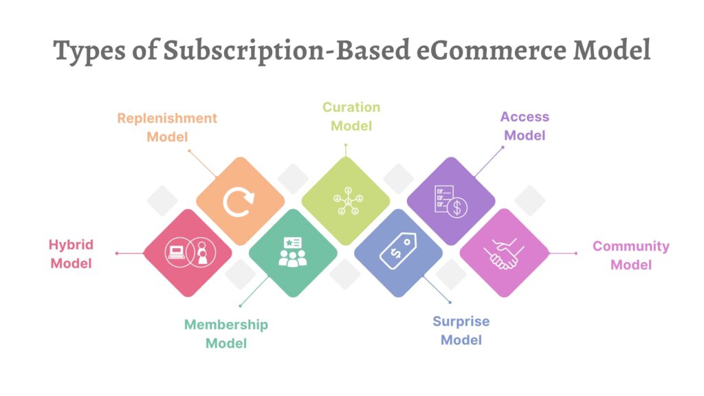Types of Subscription-Based eCommerce Model