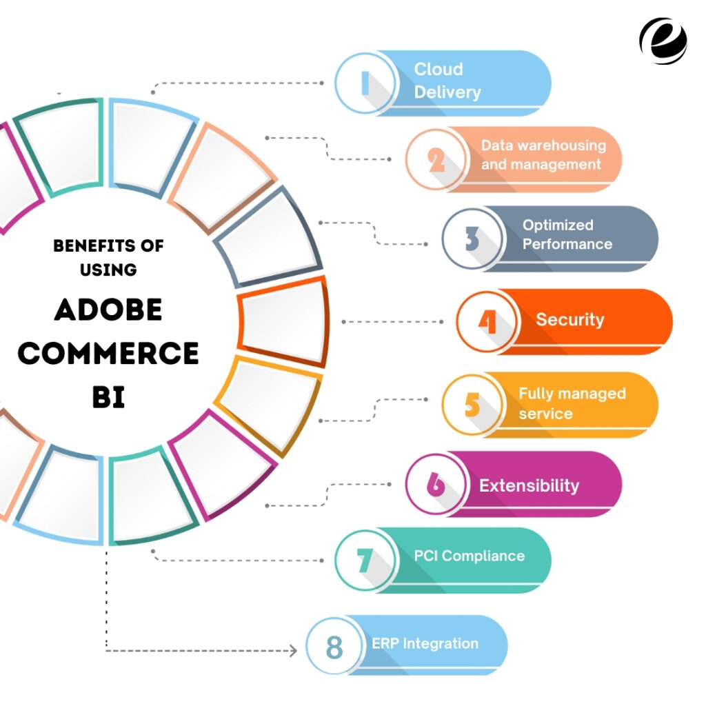 Benefits of Using Adobe Commerce BI for E-commerce
