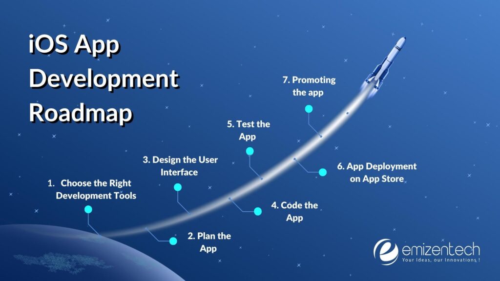 iOS App Development Roadmap