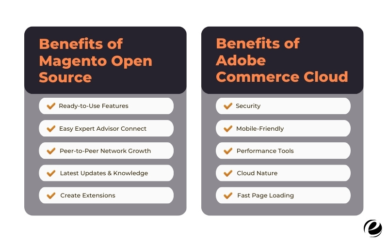 Benefits of Magento Open Source and Adobe Commerce Cloud