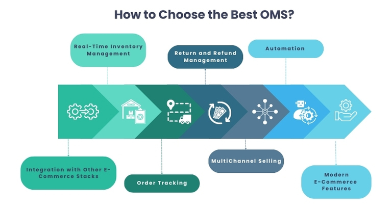 How to Choose the Best OMS?