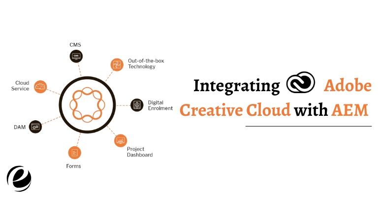 Integrating Adobe Creative Cloud with AEM