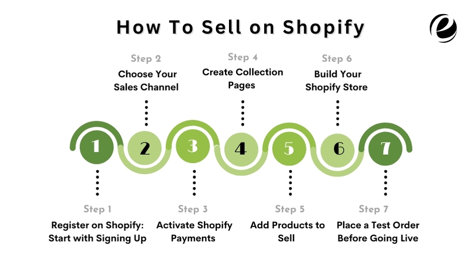 How To Sell on Shopify?