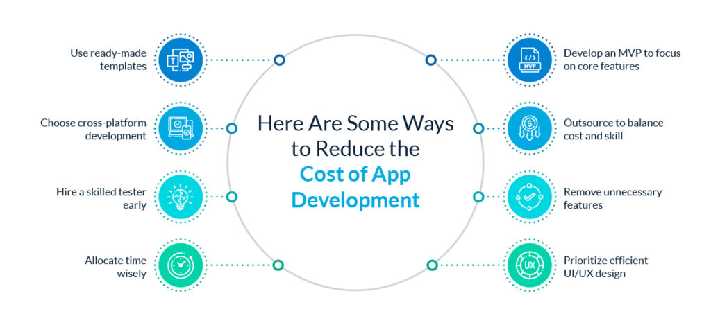Here Are Some Ways to Reduce the Cost of App Development?