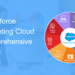 Salesforce Marketing Cloud Guide